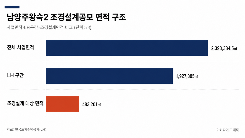 데이터 인포그래픽