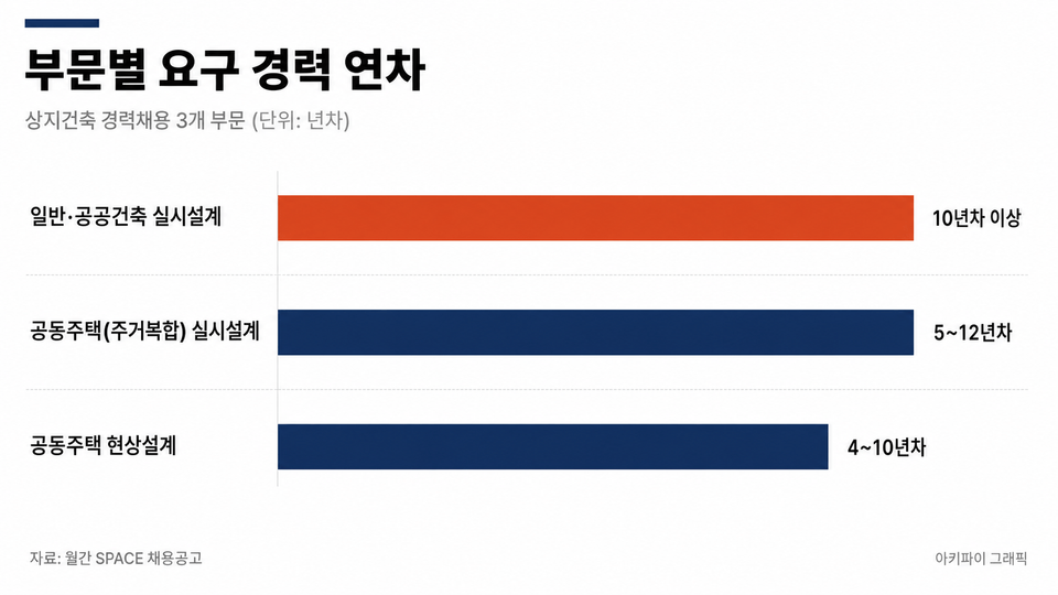 데이터 인포그래픽