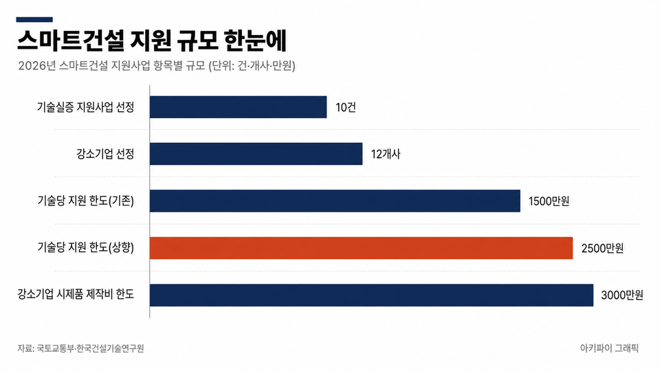 데이터 인포그래픽