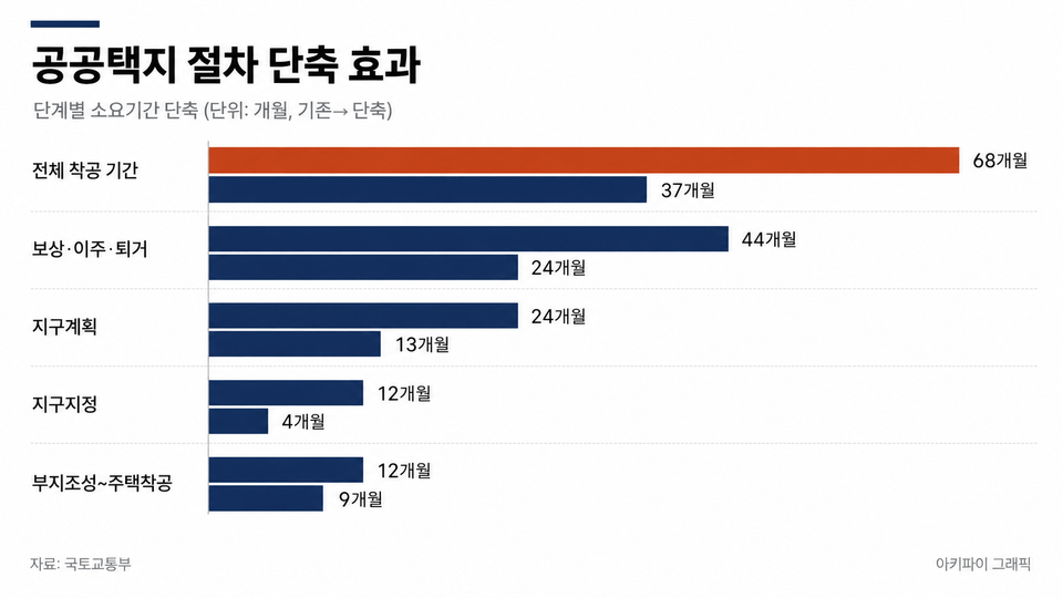 데이터 인포그래픽