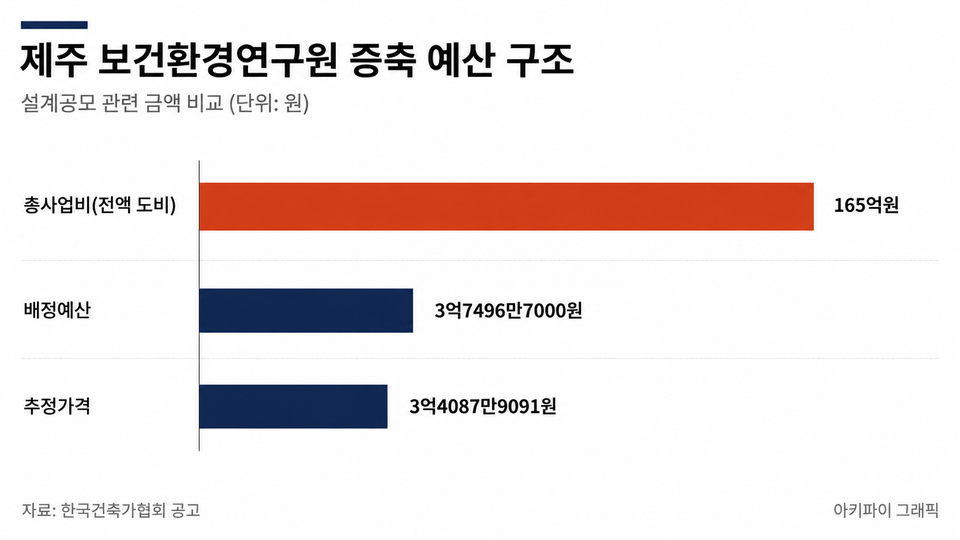 데이터 인포그래픽