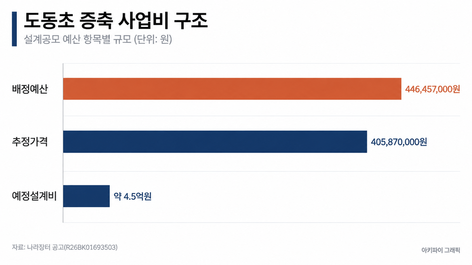 데이터 인포그래픽