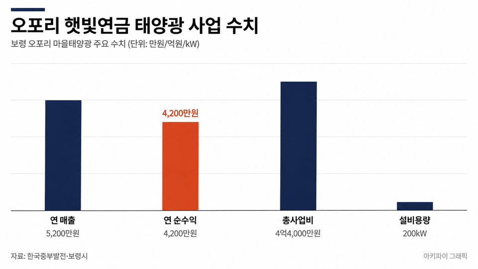 데이터 인포그래픽