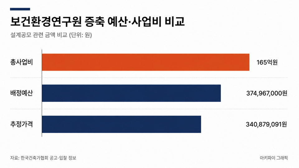 데이터 인포그래픽