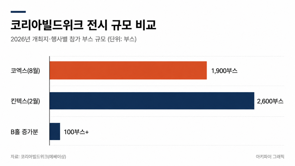 데이터 인포그래픽