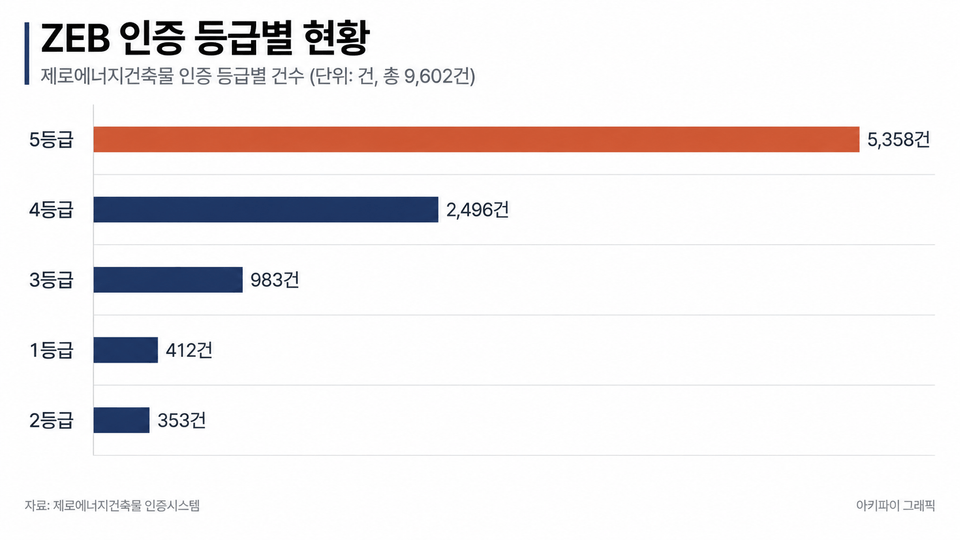 데이터 인포그래픽