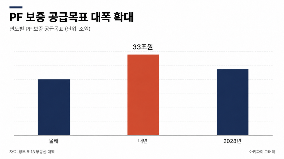 데이터 인포그래픽