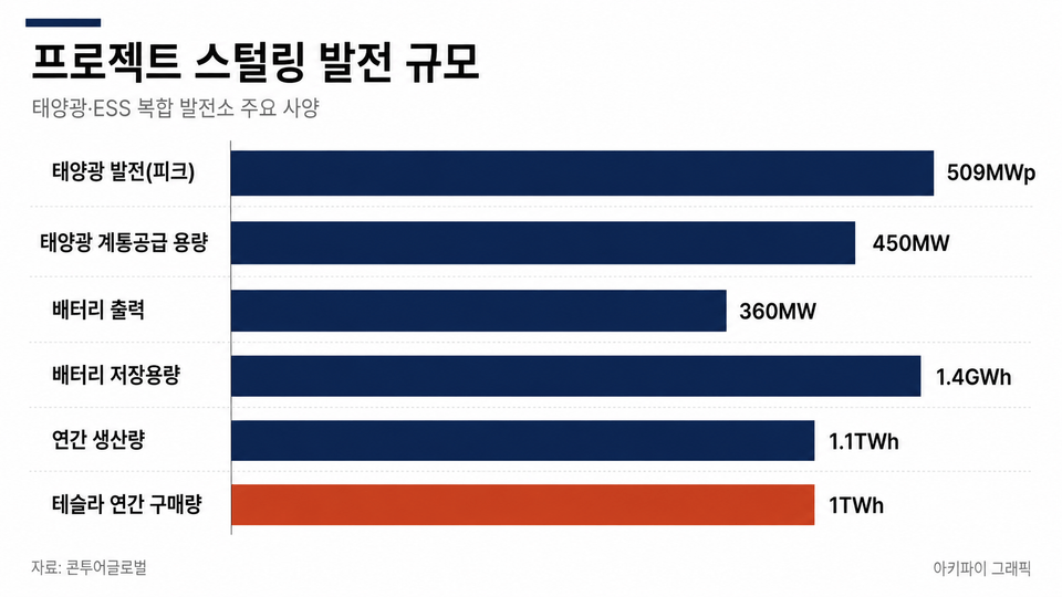 데이터 인포그래픽