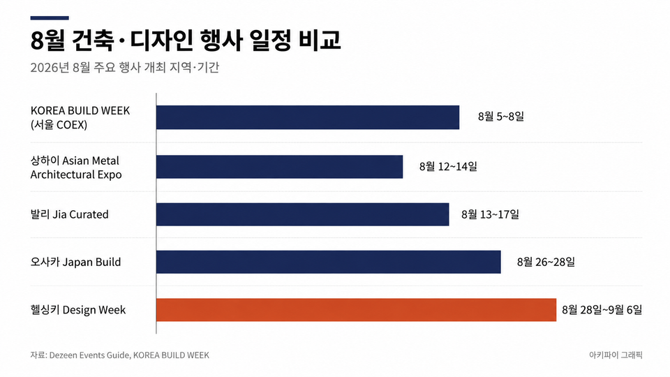 데이터 인포그래픽