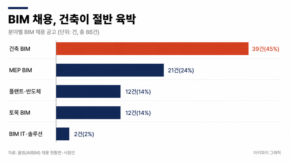 데이터 인포그래픽