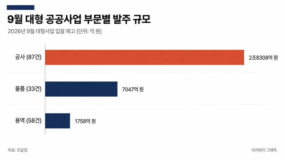 데이터 인포그래픽
