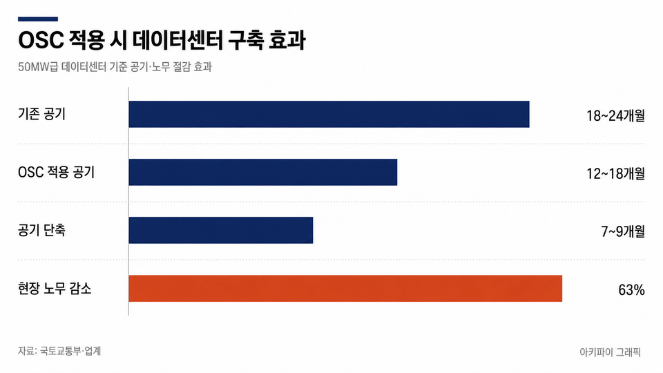 데이터 인포그래픽