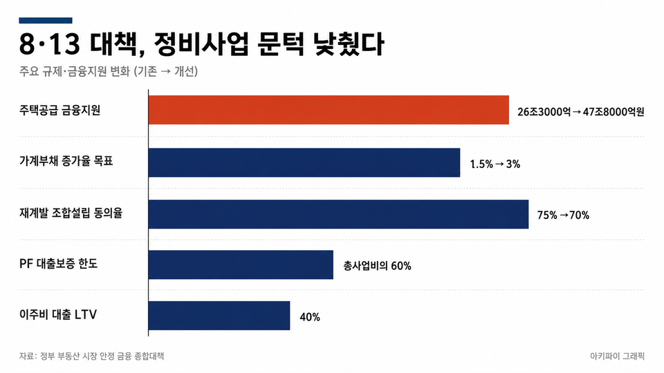 데이터 인포그래픽