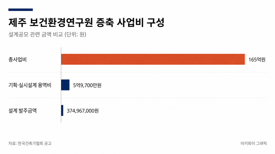 데이터 인포그래픽