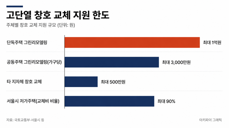 데이터 인포그래픽