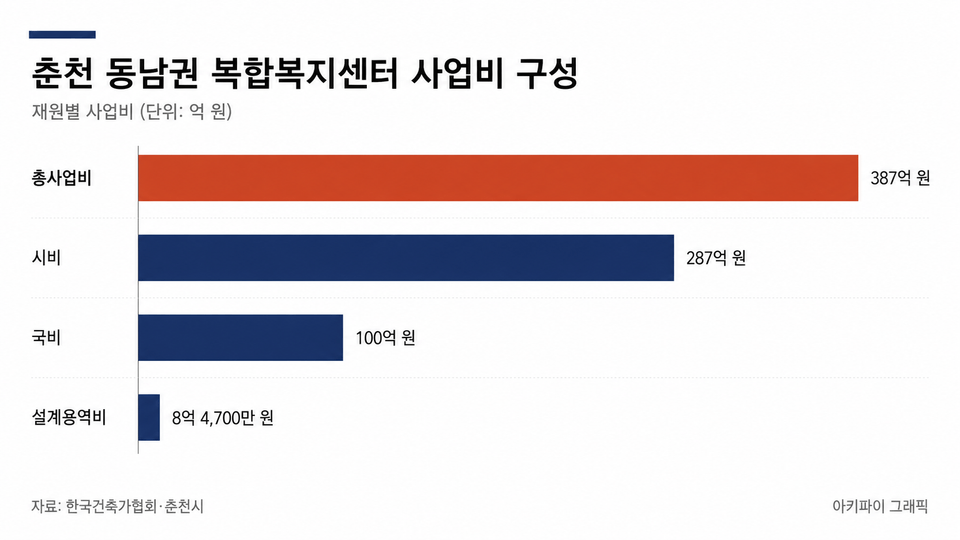 데이터 인포그래픽
