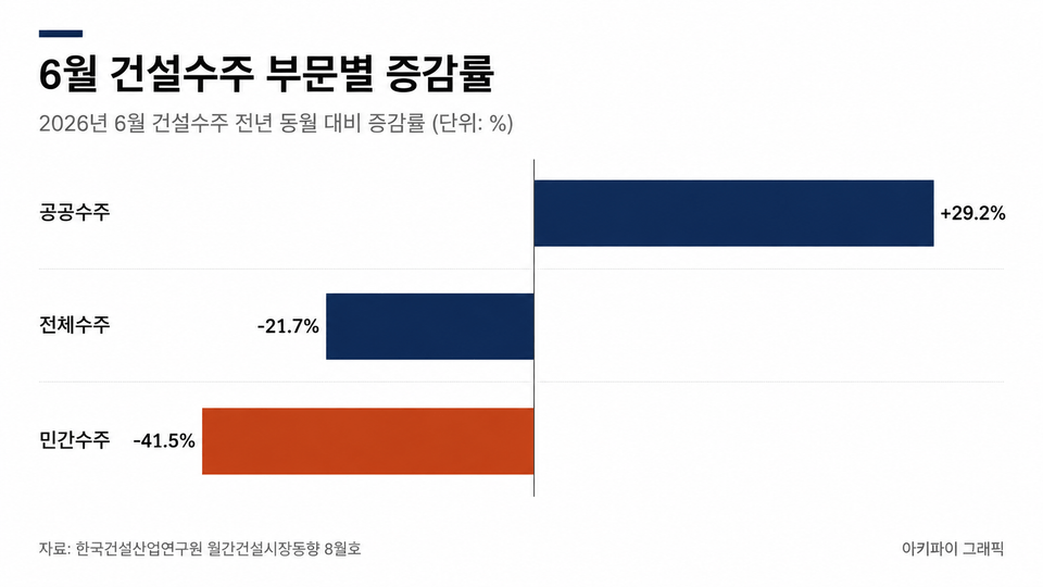 데이터 인포그래픽