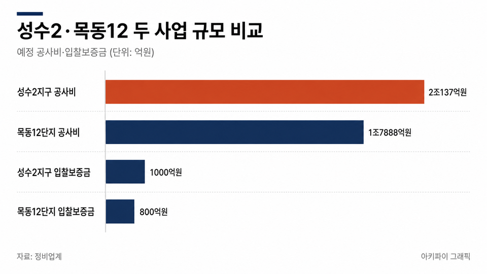 데이터 인포그래픽