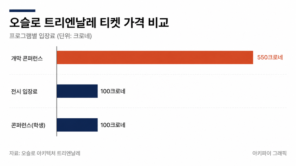 데이터 인포그래픽