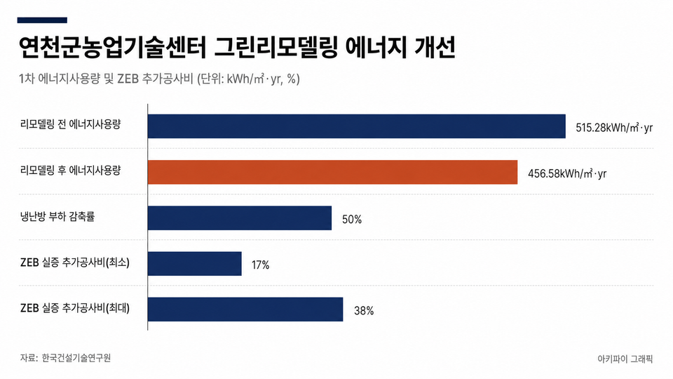 데이터 인포그래픽