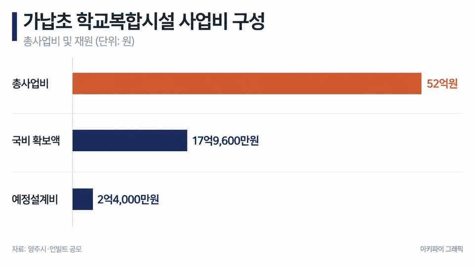 데이터 인포그래픽