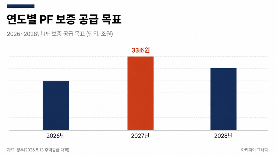 데이터 인포그래픽