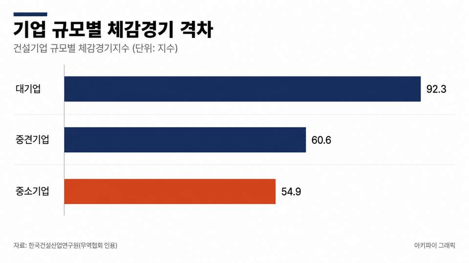 데이터 인포그래픽