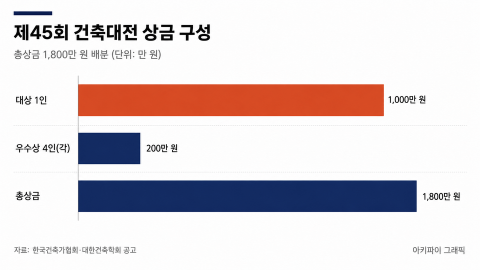 데이터 인포그래픽