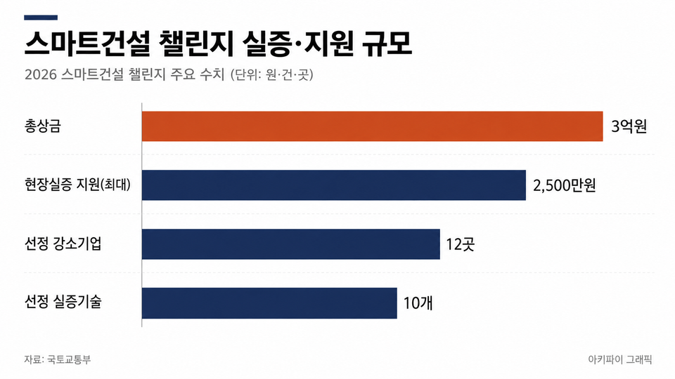 데이터 인포그래픽