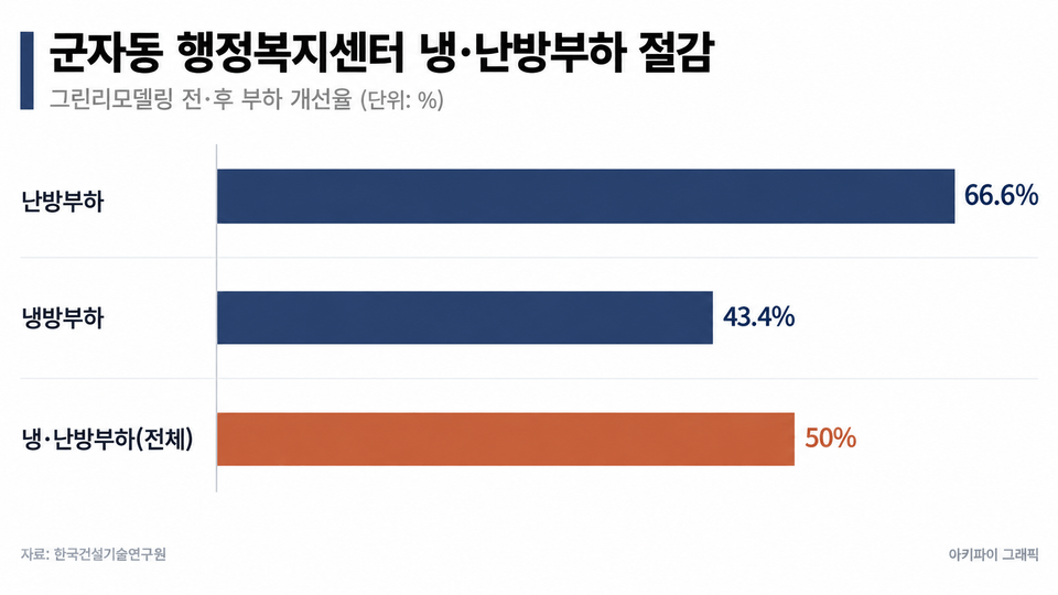데이터 인포그래픽