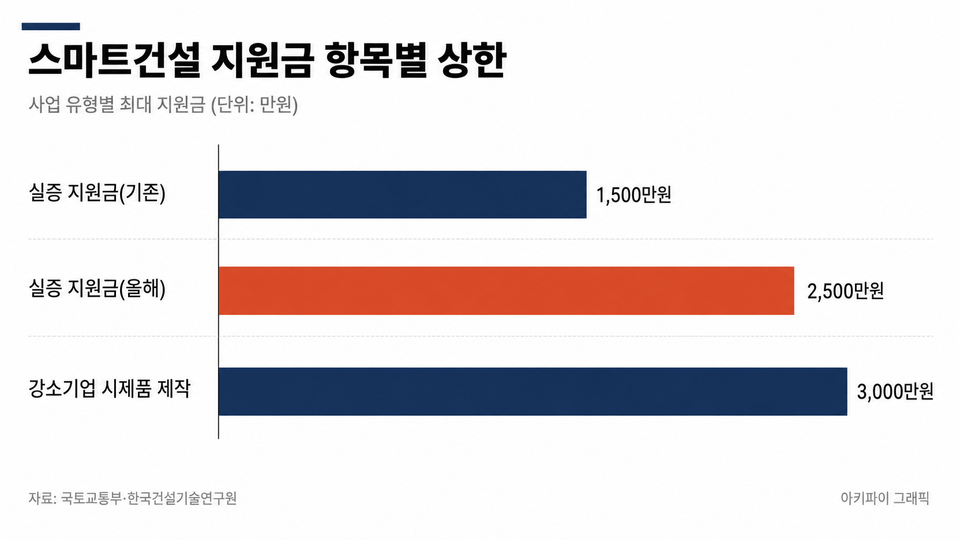 데이터 인포그래픽