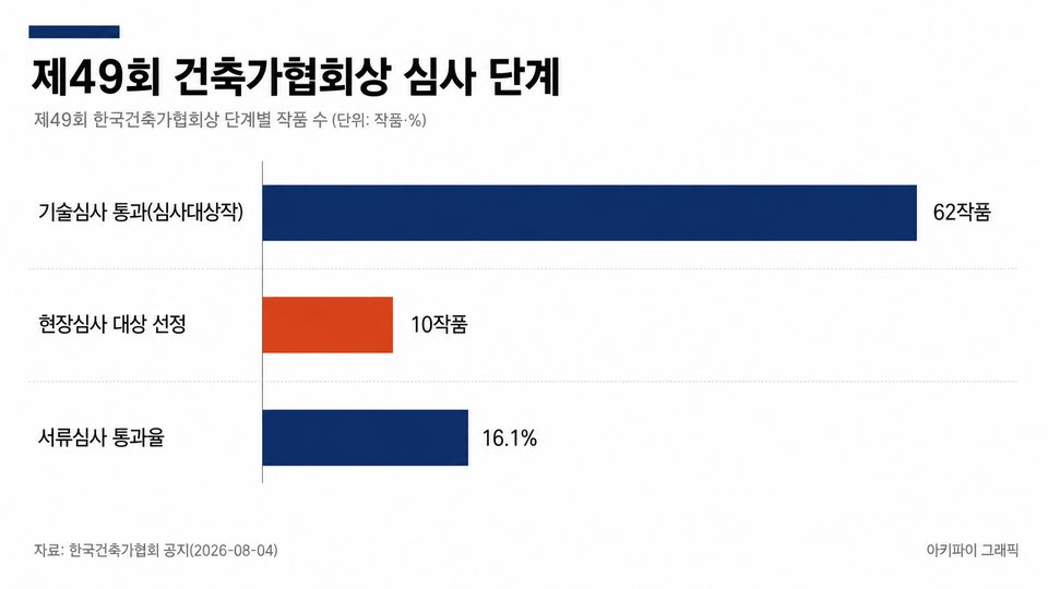 데이터 인포그래픽