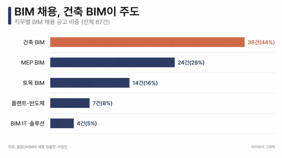 데이터 인포그래픽