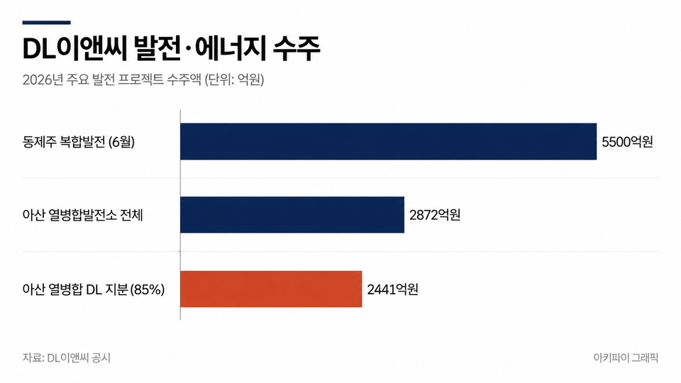 데이터 인포그래픽
